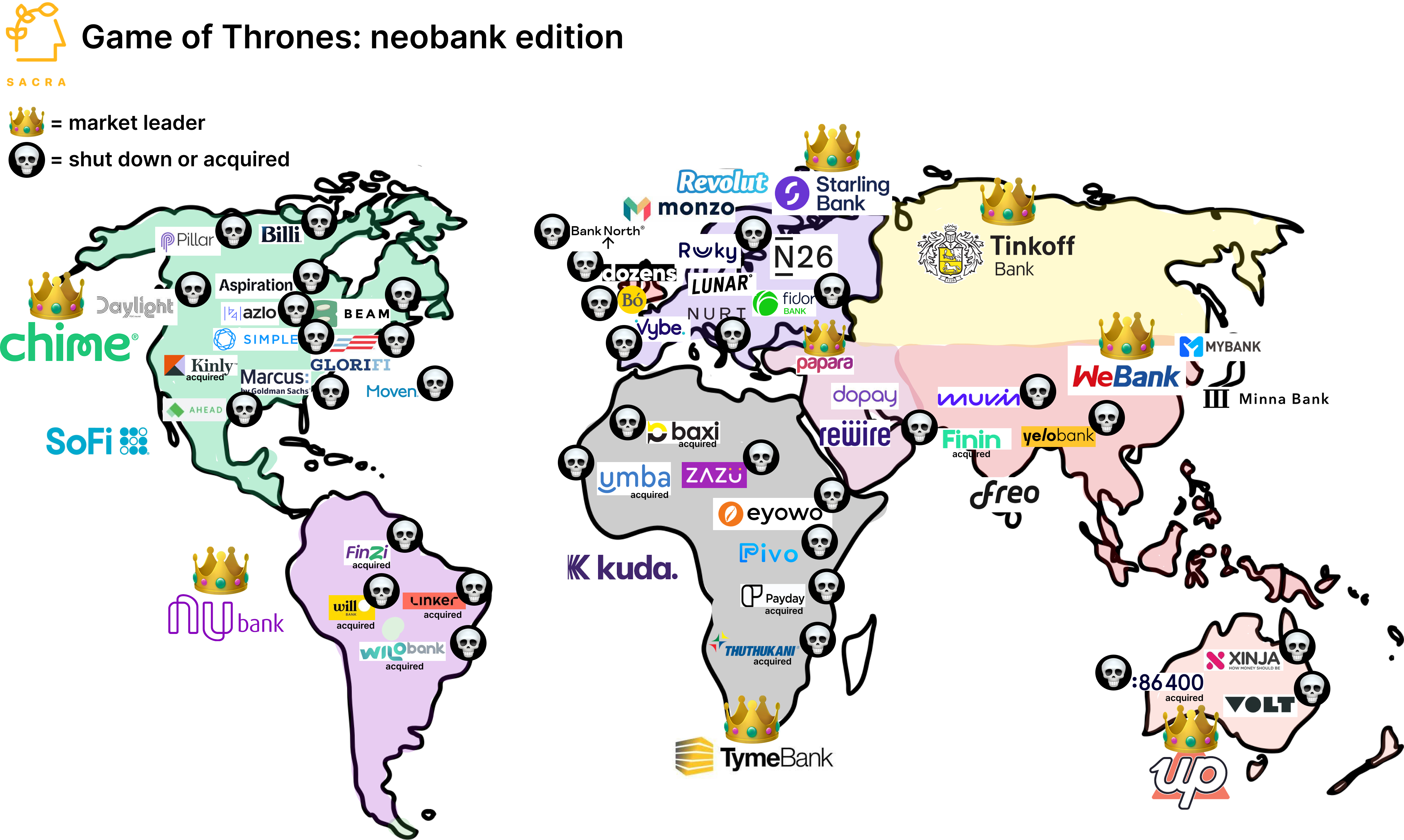 European neobanks are back | Sacra